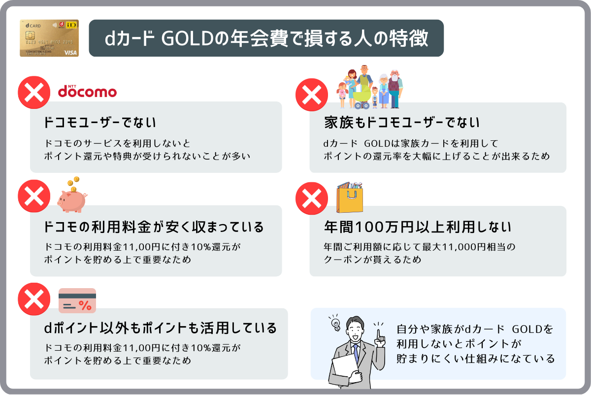 dカード GOLDの年会費で損する人の特徴