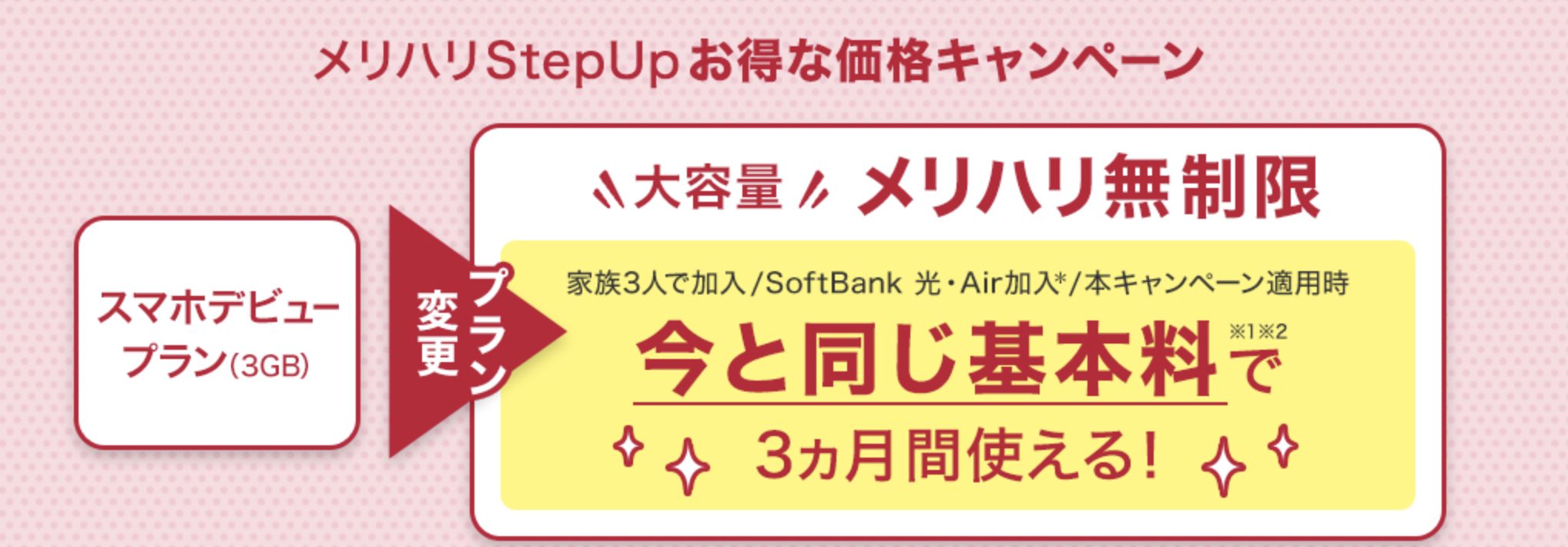 メリハリStepUpお得な価格キャンペーン