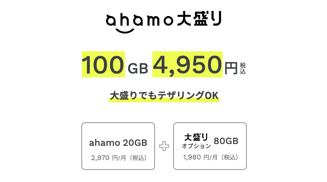 ahamo(アハモ)大盛りの料金