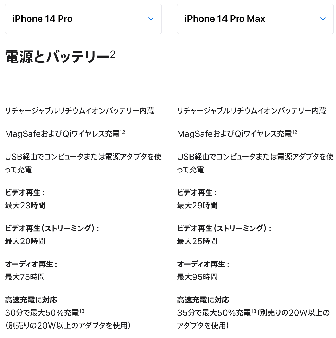 iPhone14 Proシリーズのバッテリー比較