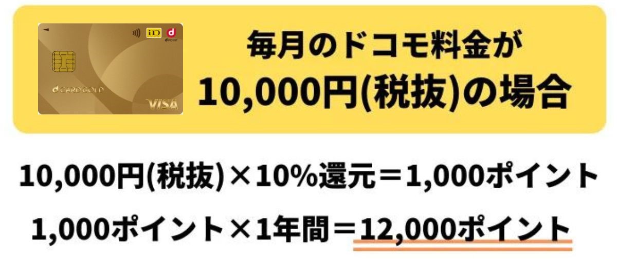 dカード GOLDで騙されたの口コミ・評判を検証