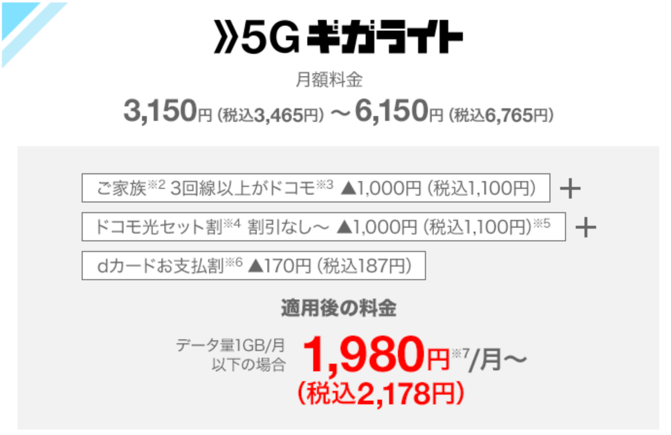 ドコモ 5Gギガライト