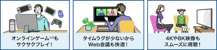 ドコモ光 10GBのメリット