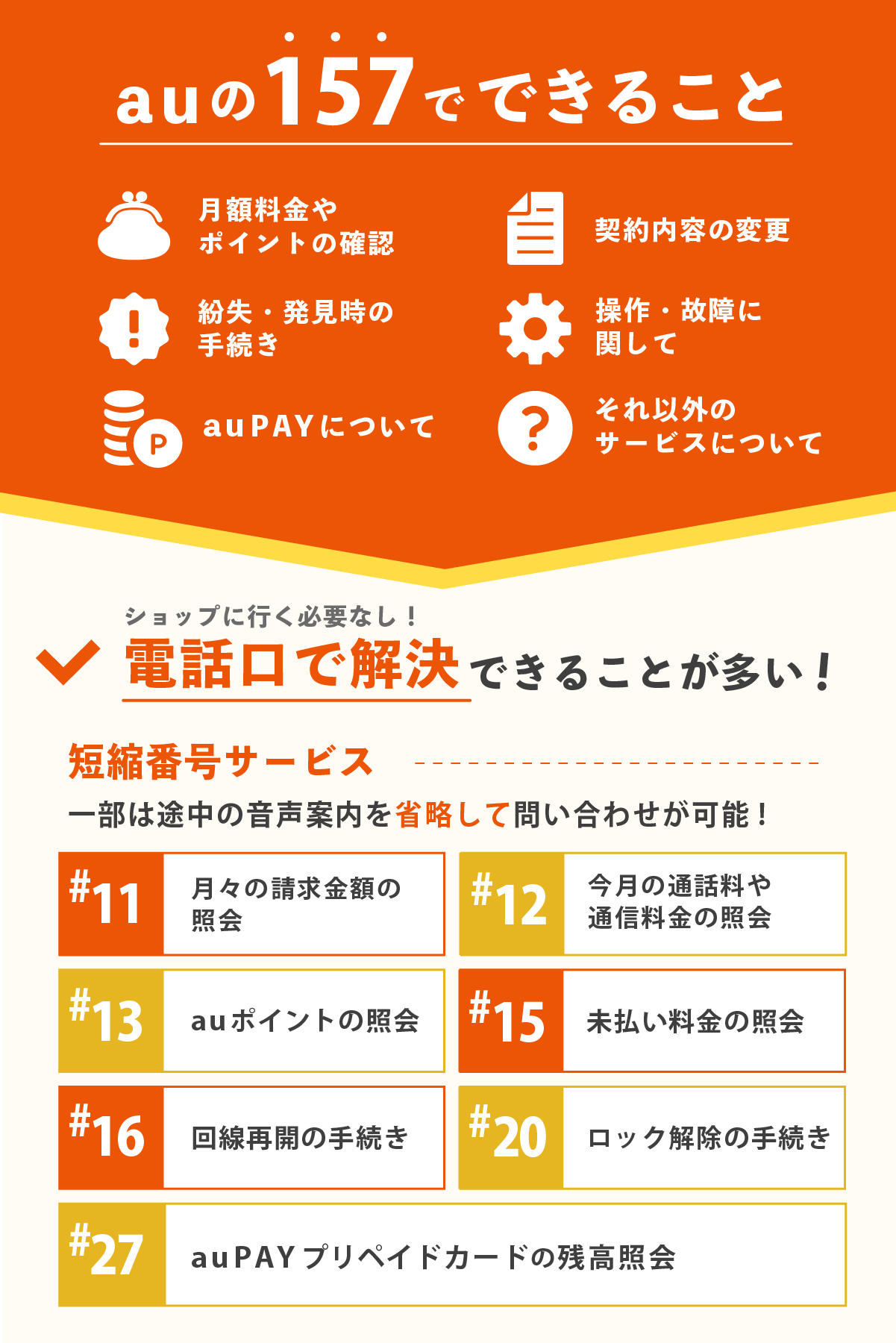 auの157でできること