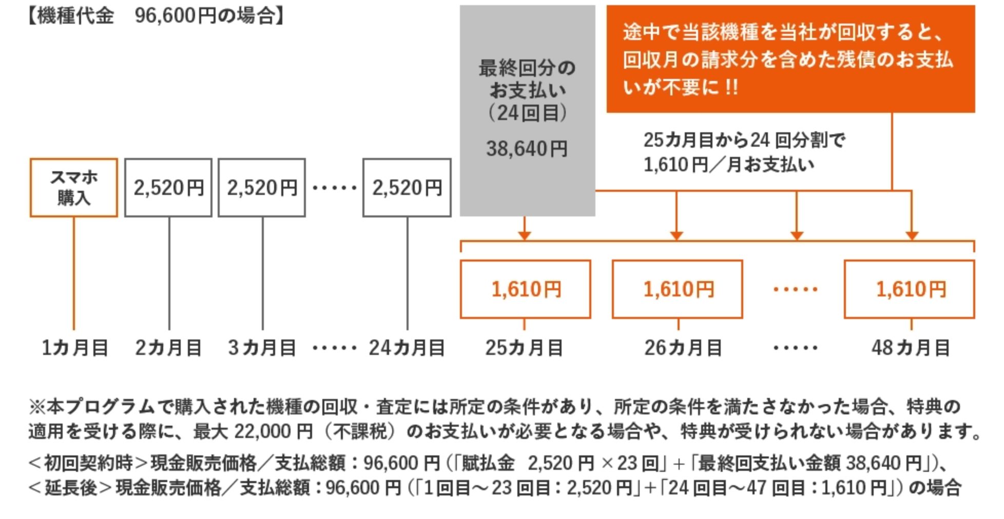 スマホトクするプログラム