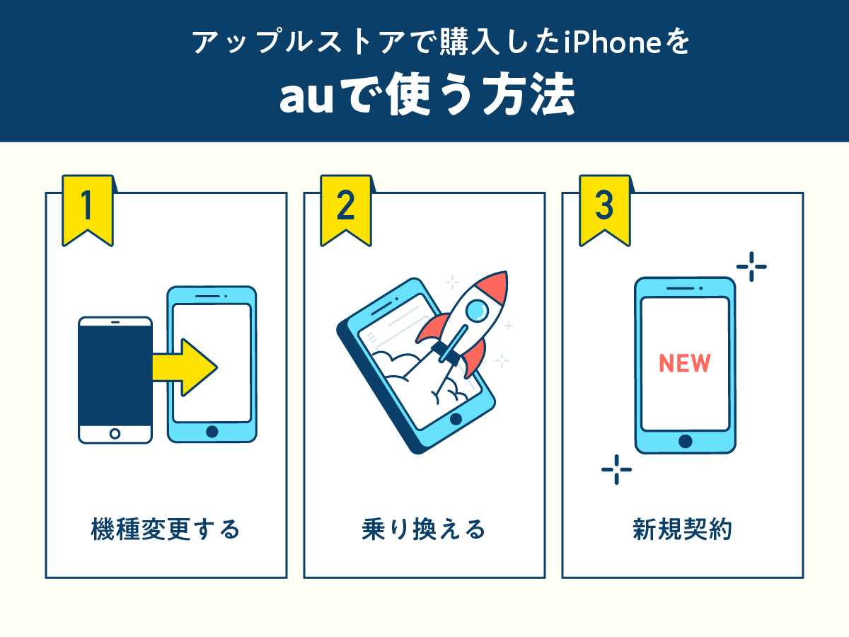 アップルストアで購入したiPhoneをauで使う方法