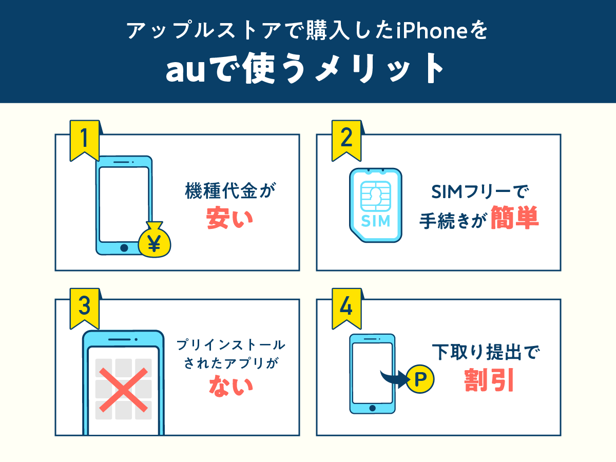 アップルストアで購入したiPhoneをauで使うメリット