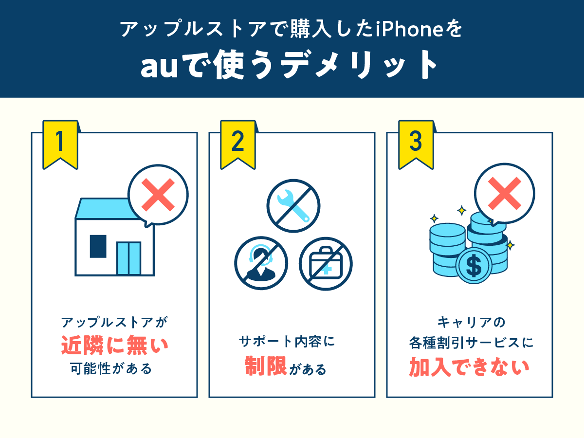 アップルストアで購入したiPhoneをauで使うデメリット