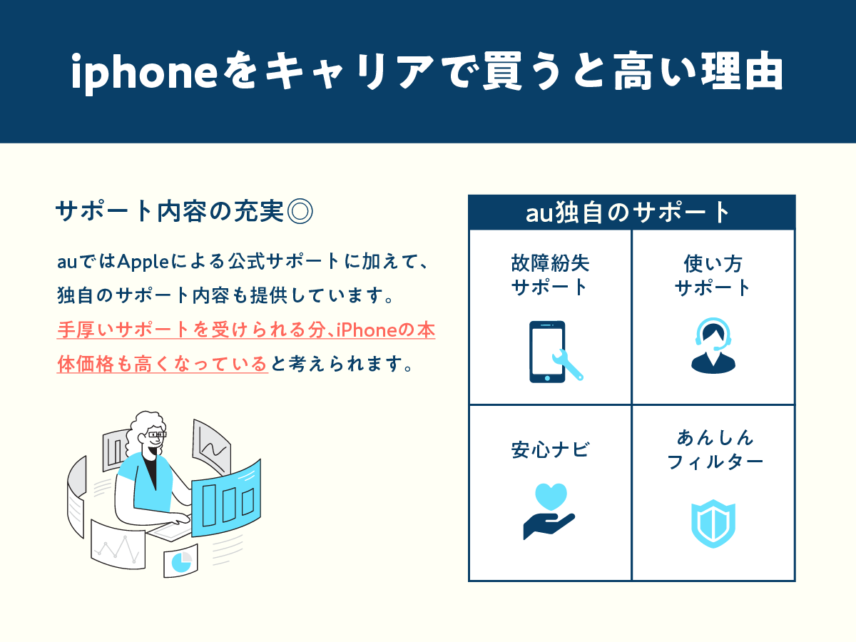 iPhoneをキャリアで買うと高い理由は?