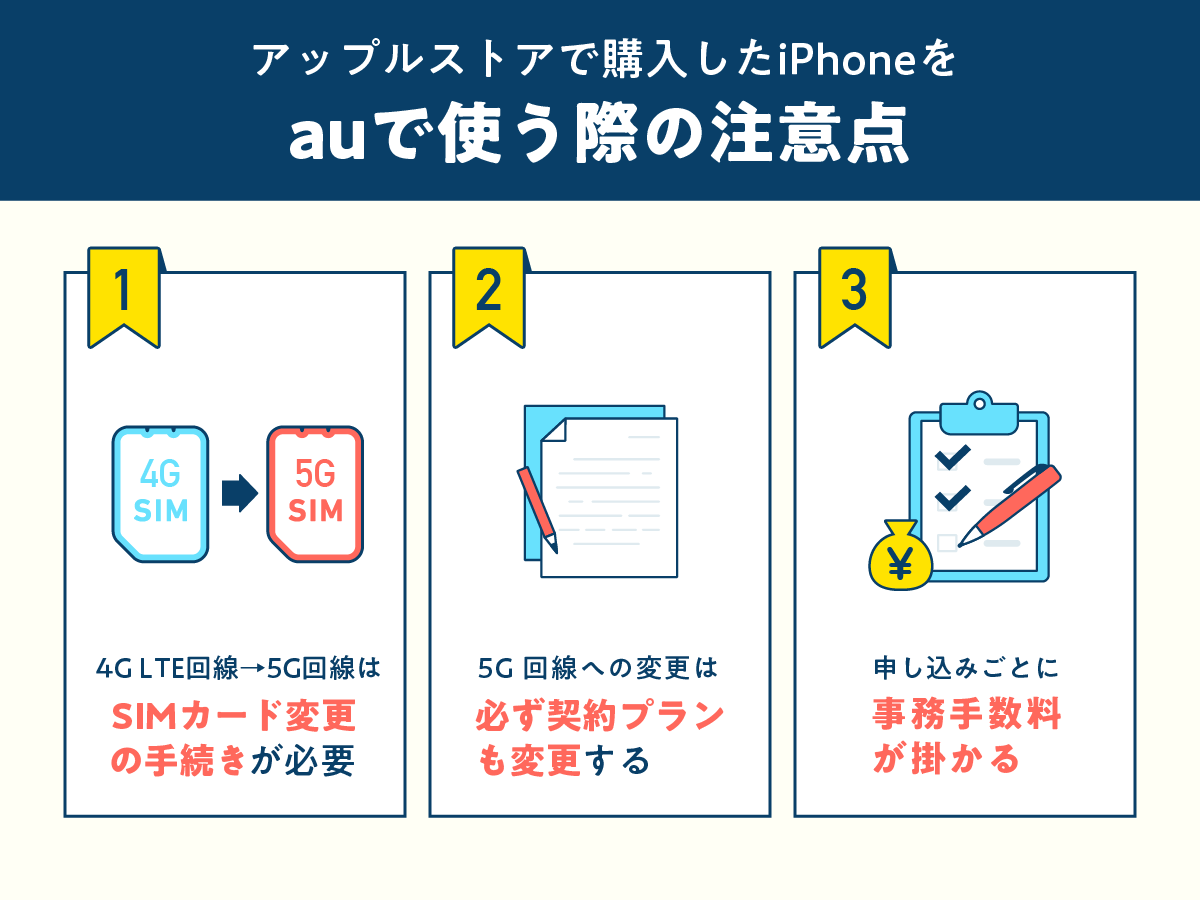 アップルストアで買ったiPhoneをauで使う際の注意点