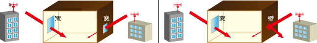 電波の強さ