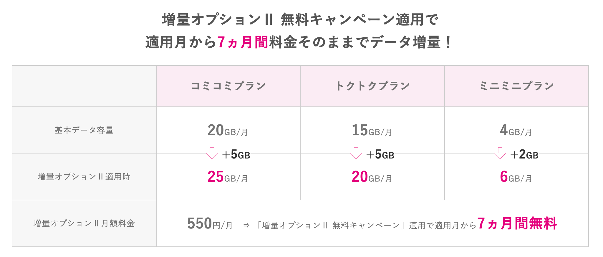 増量オプションⅡ 無料キャンペーン