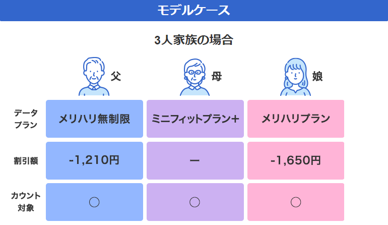 ソフトバンク　新みんなの家族割引