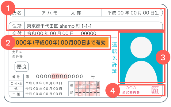 ahamo 本人確認に必要な書類