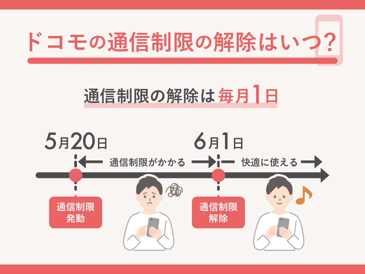 ドコモでデータ使用量の通信制限を超えたら料金・速度はどうなる？