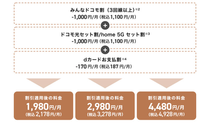 eximo(エクシモ)の割引対象サービス