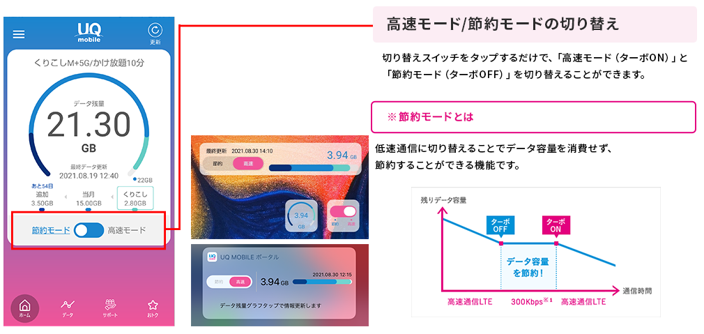 UQモバイル_節約モード切り替え方法