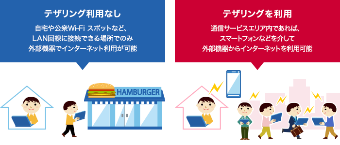 NTTドコモ_テザリング利用ありなし比較