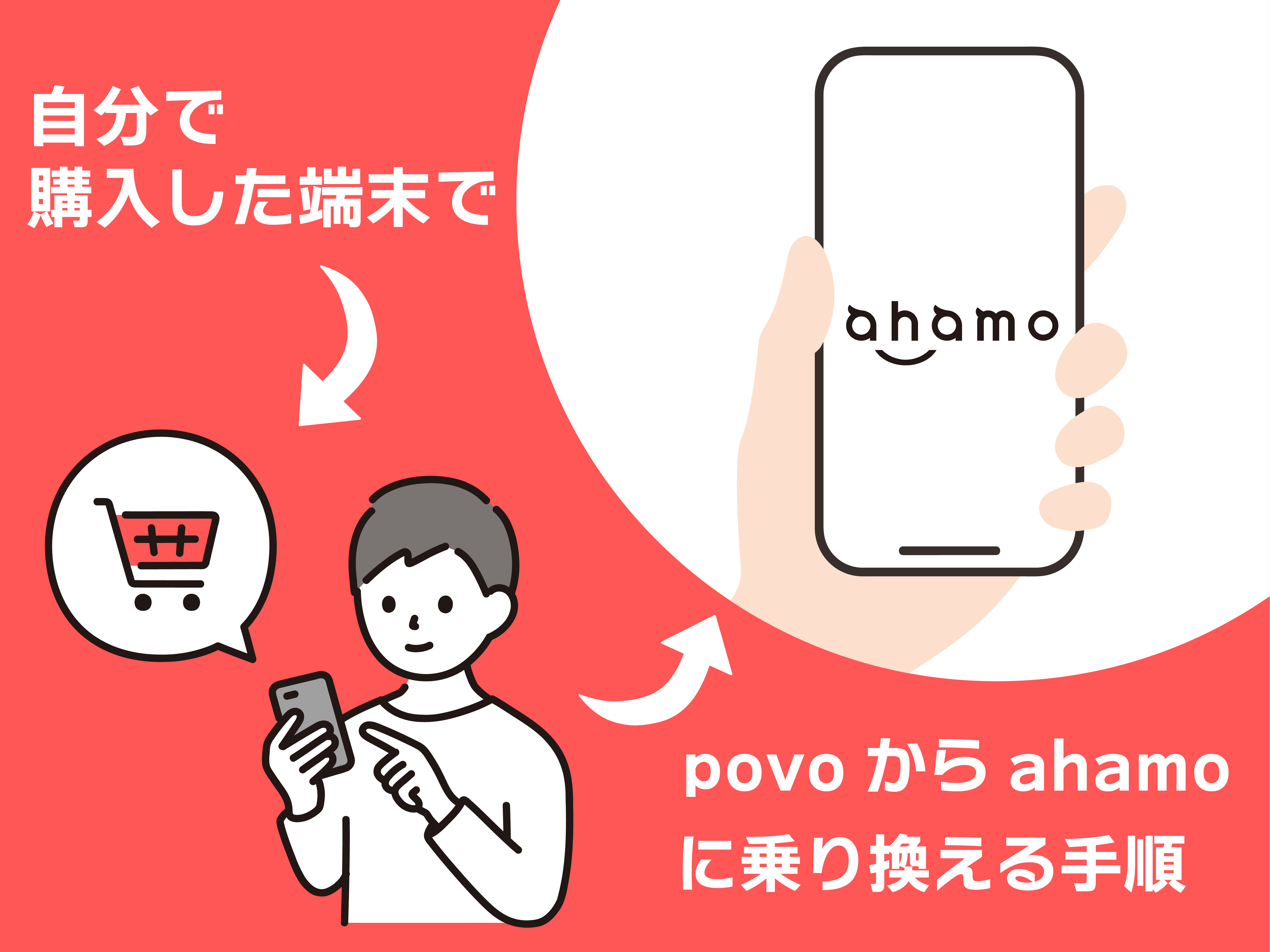 自分で購入した端末でpovoからahamoに乗り換える手順