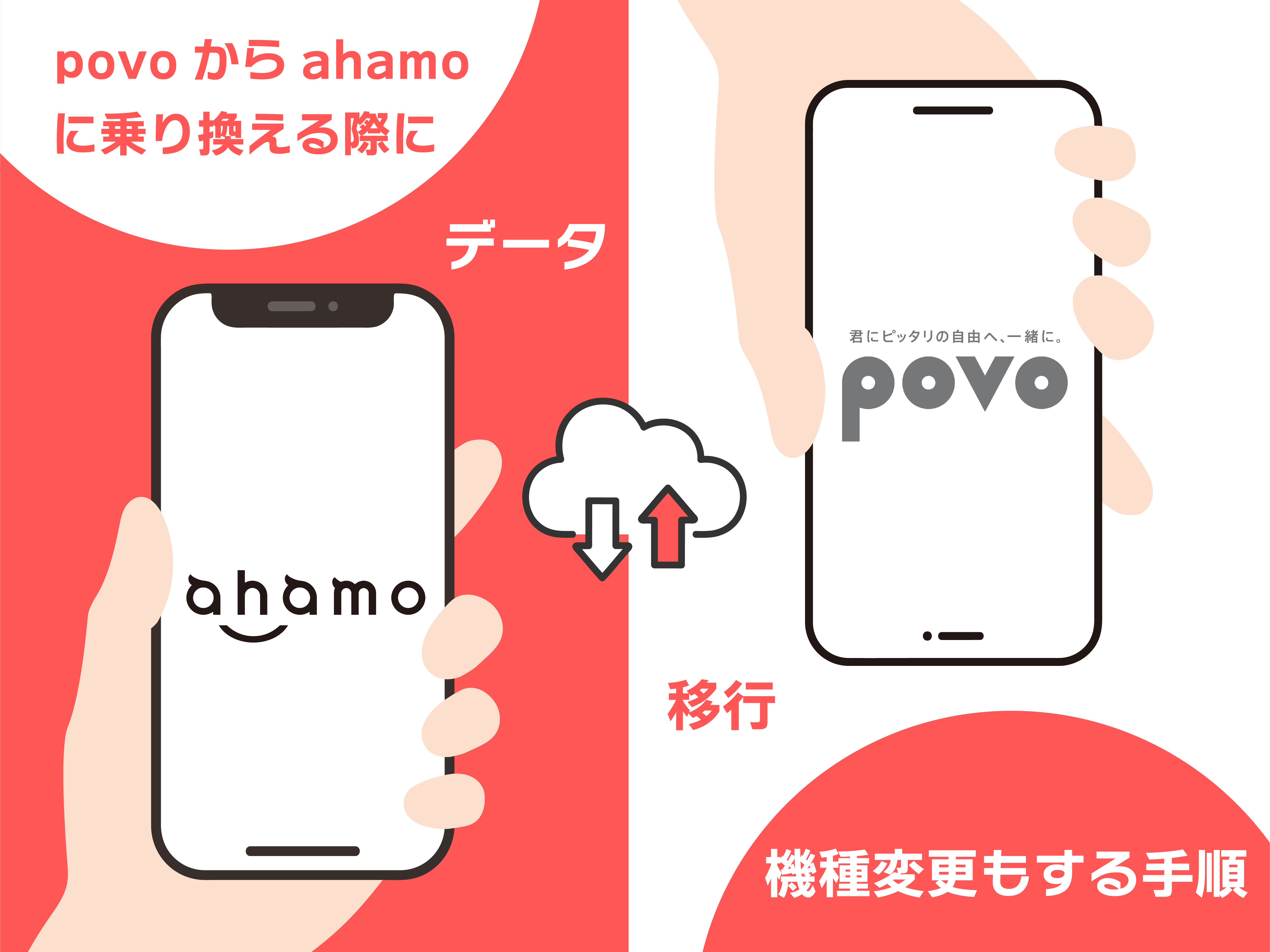 povoからahamoに乗り換える際に機種変更もする手順