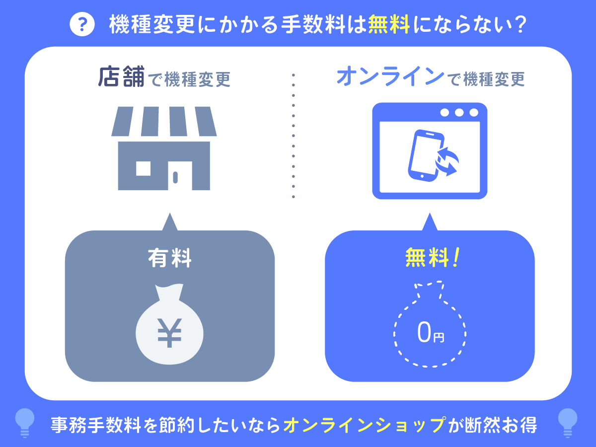 ソフトバンクの機種変更でかかる手数料は？初期費用や頭金について徹底解説