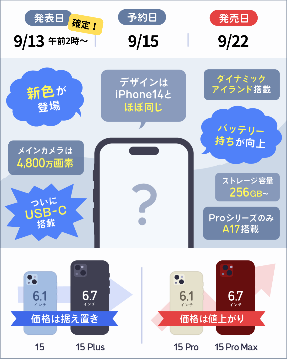 iPhone15の最新情報