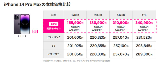 iPhone対象機種特価キャンペーン