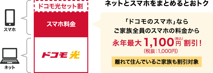 ドコモへSIMのみ契約で機種変更する手順と注意点｜メリット・デメリットまとめ