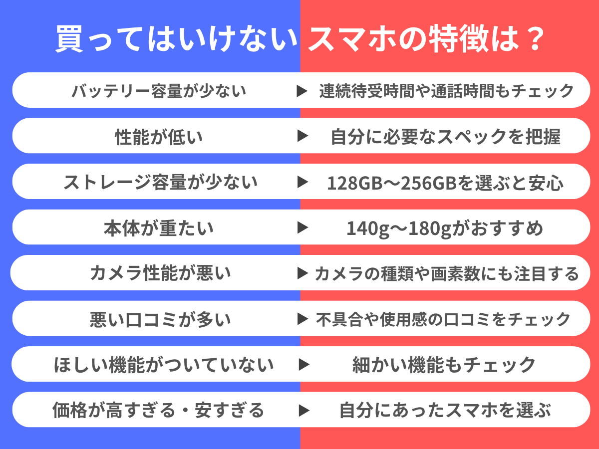 買ってはいけないスマホの特徴は？