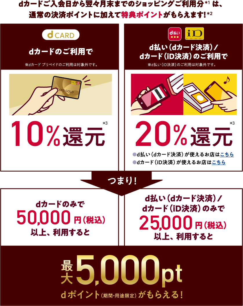 dカード GOLDの入会特典キャンペーン