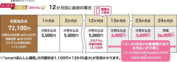 kaedoki+ docomo ~12