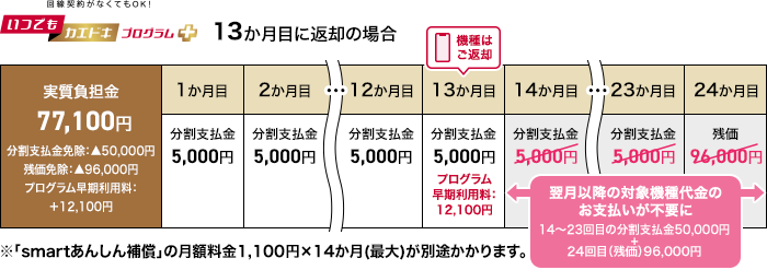 kaedoki+ docomo 13~22