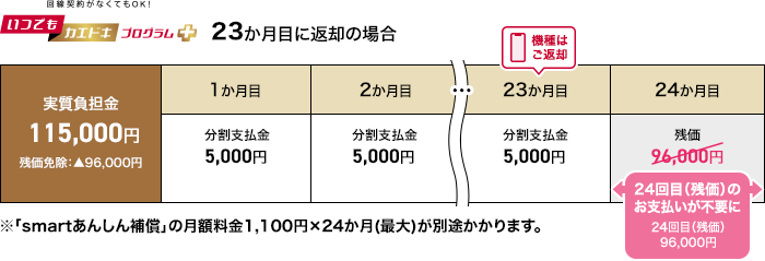 kaedoki+ docomo 23