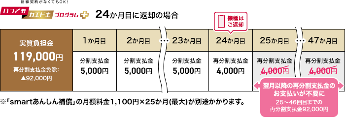 kaedoki+ docomo 24~46