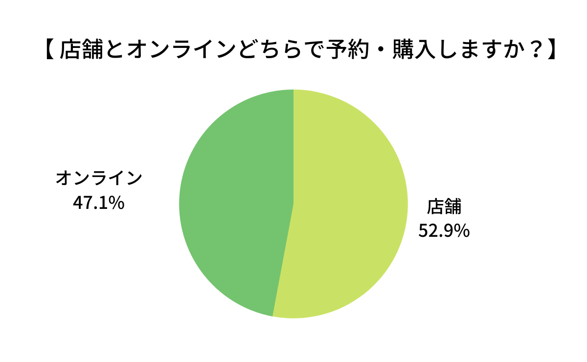 iPhone15のリリース画像