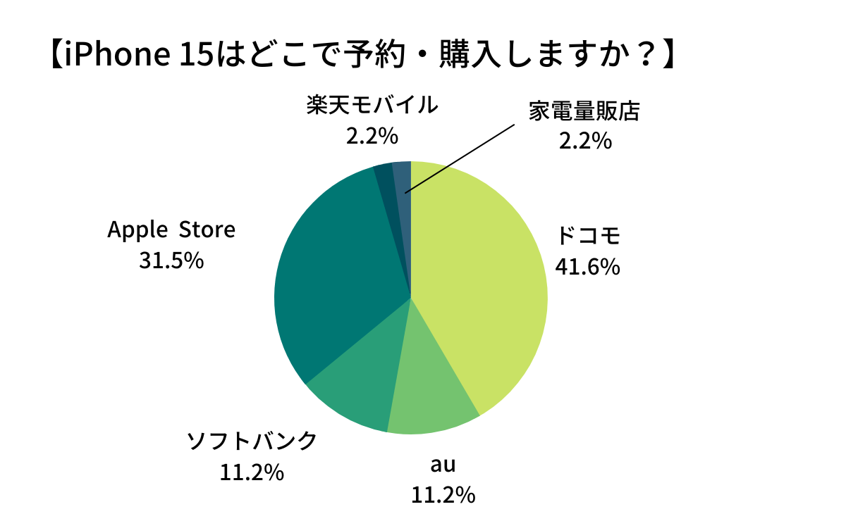 iPhone15のリリース画像