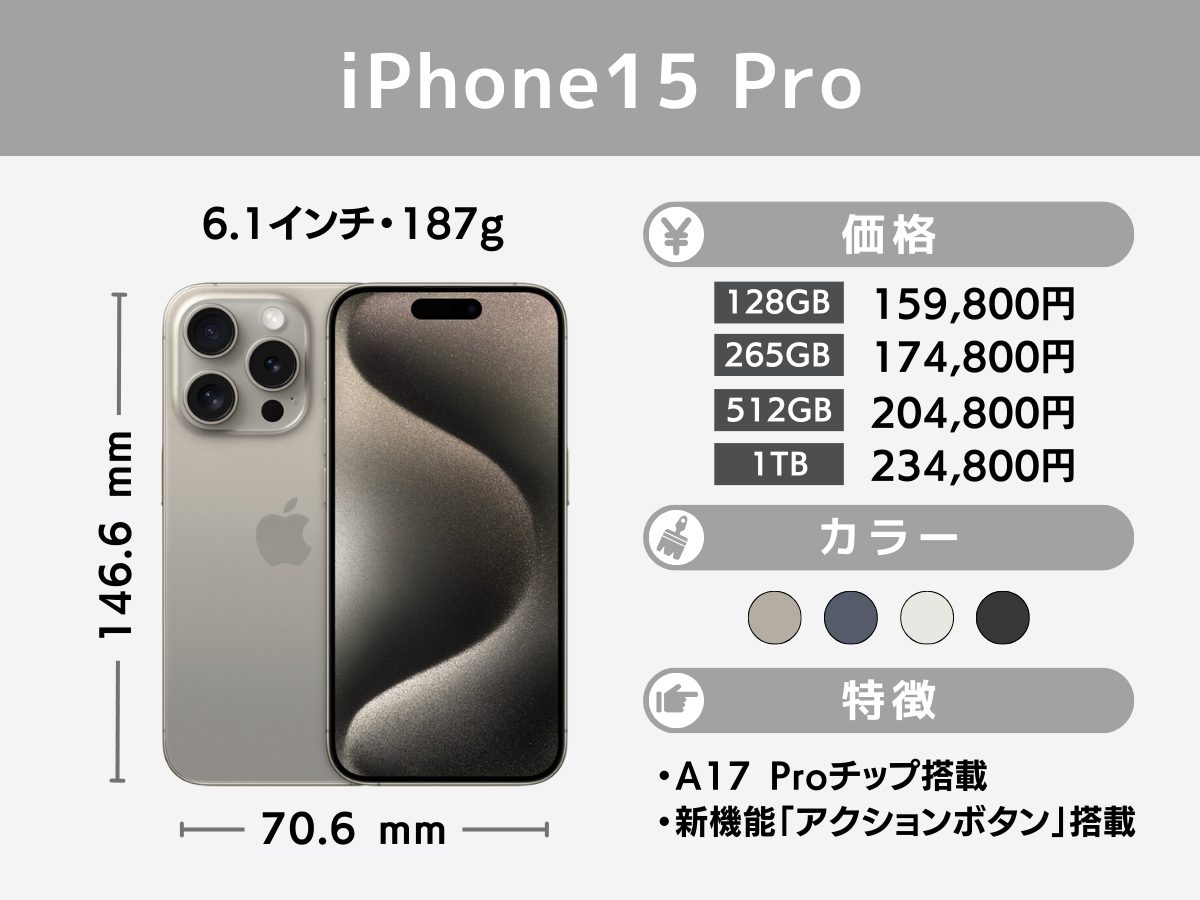 iPhone15 Pro