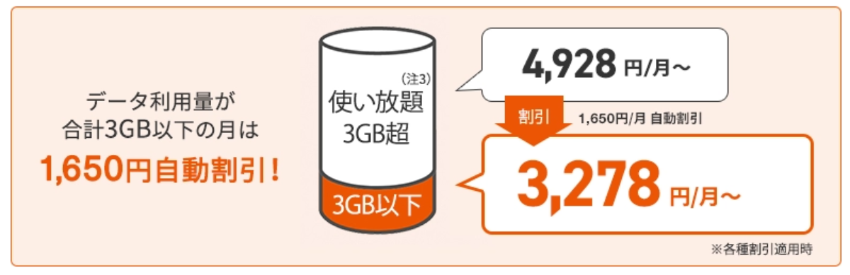 使い放題MAX 5G／4G_au