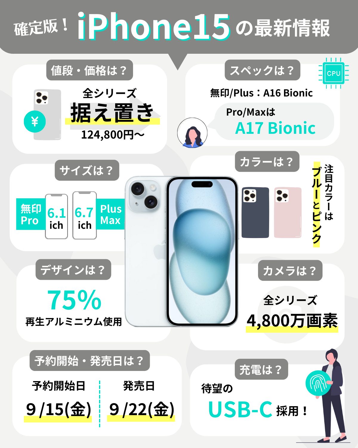 iPhone15の最新情報