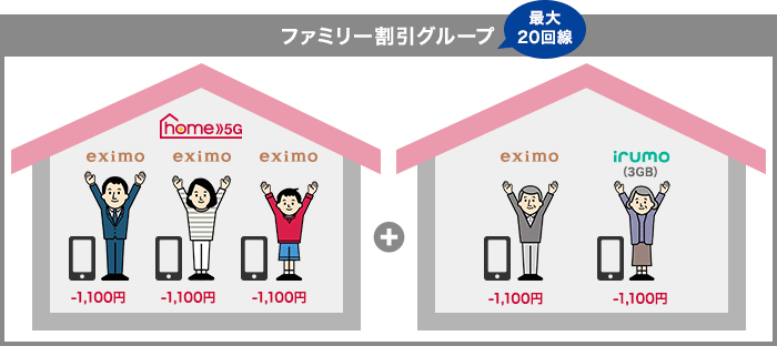 home 5G セット割