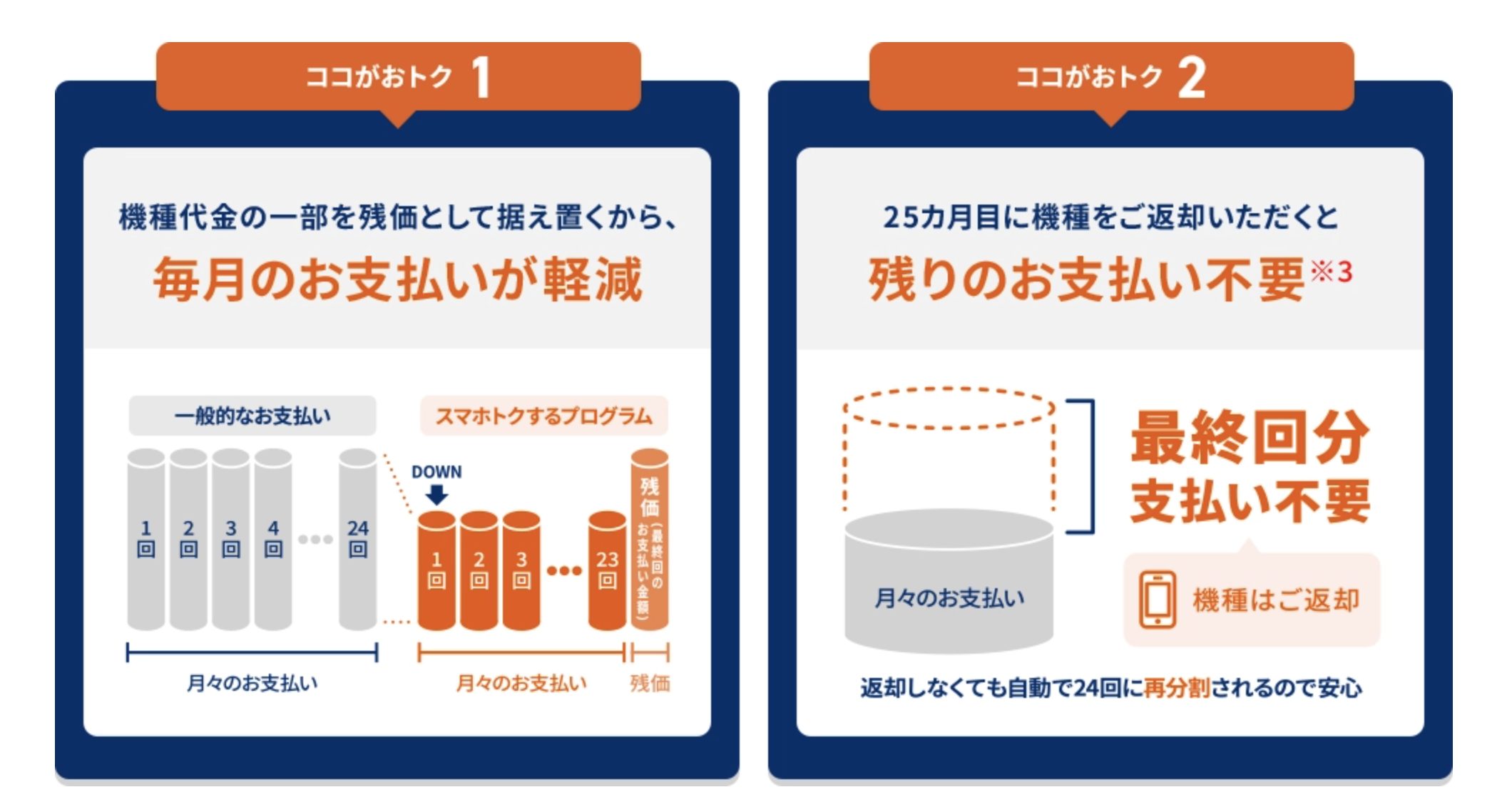 スマホトクするプログラム