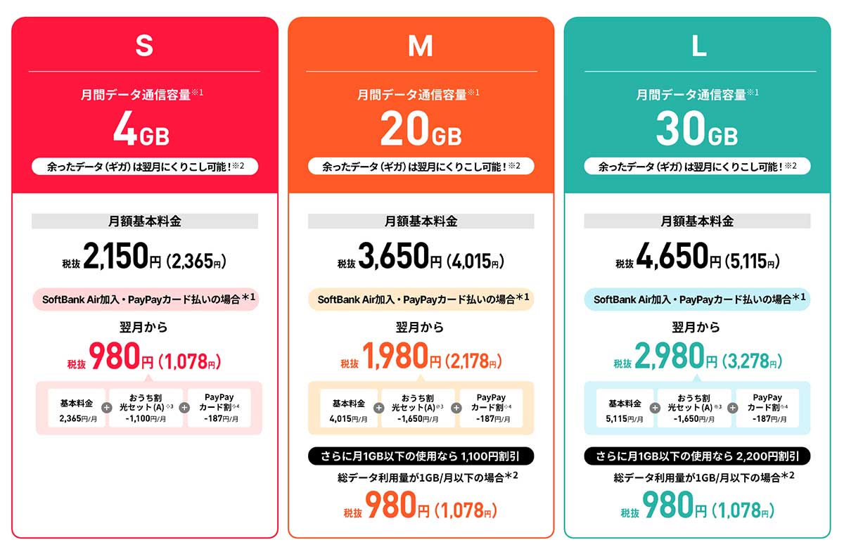 ワイモバイルの料金プラン