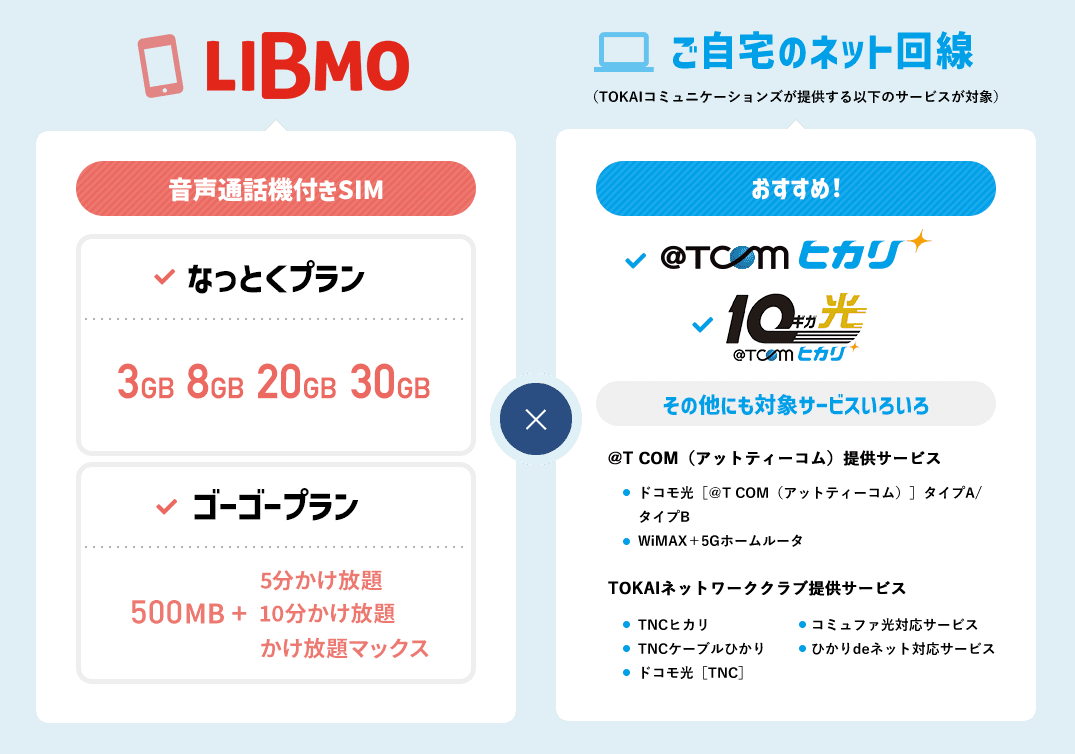 libmo cpn6