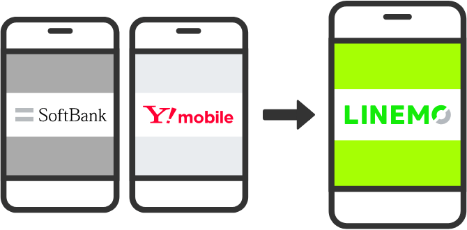 LINEMOはソフトバンクとは別ブランド