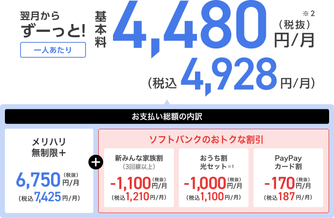 メリハリ無制限＋