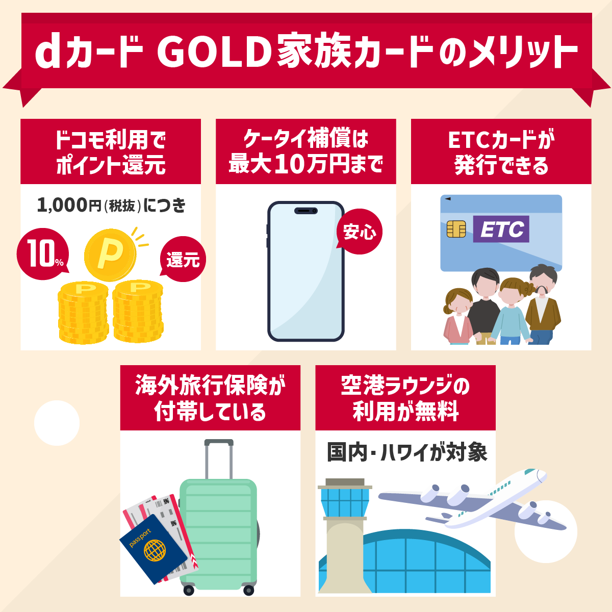 dカード GOLDの家族カードのメリット