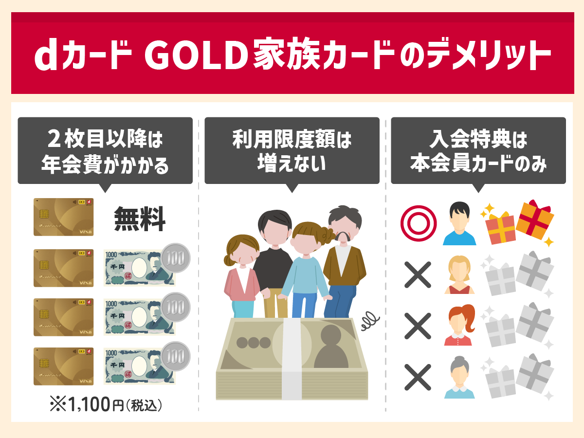 dカード GOLDの家族カードのデメリット