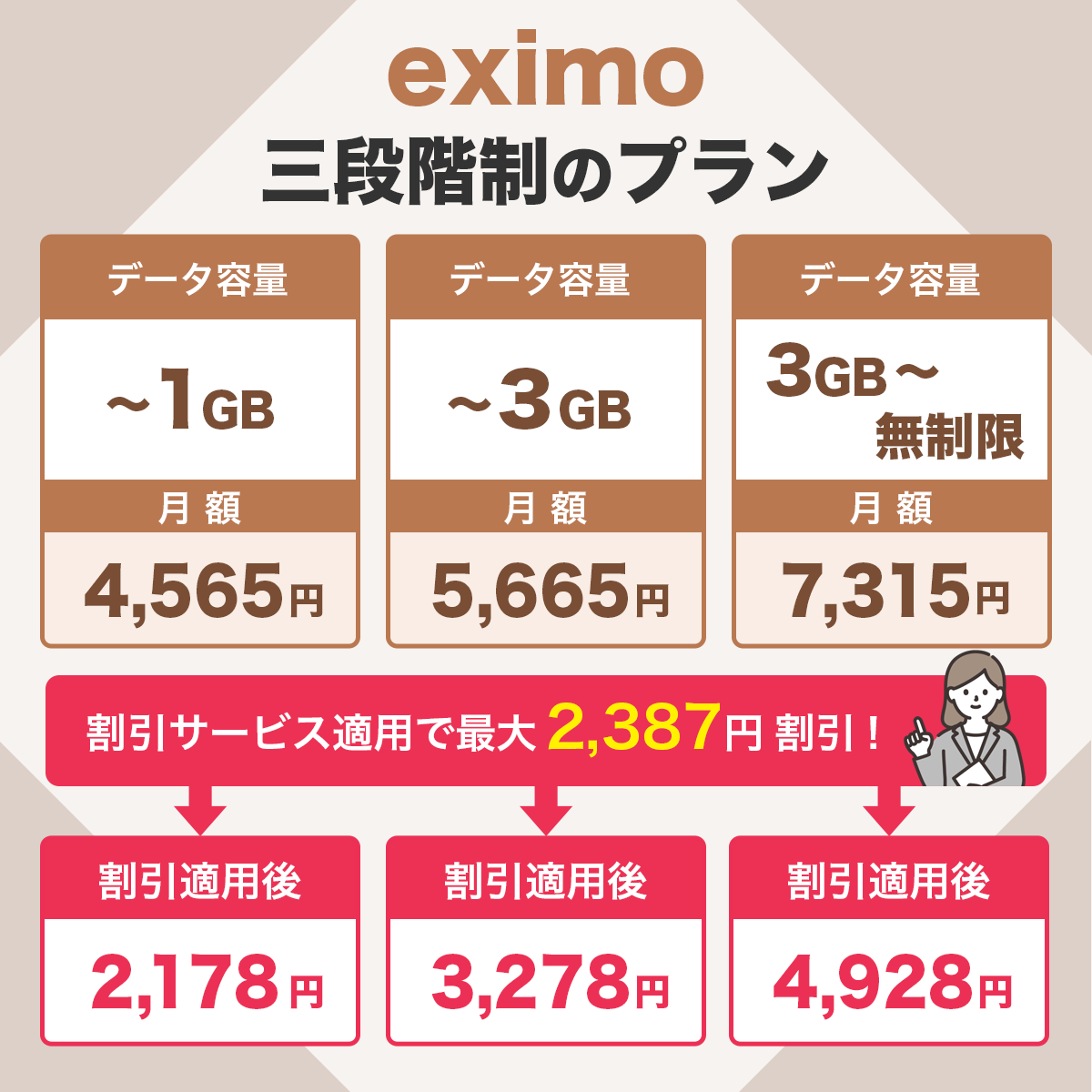 「eximo」は三段階制のプラン