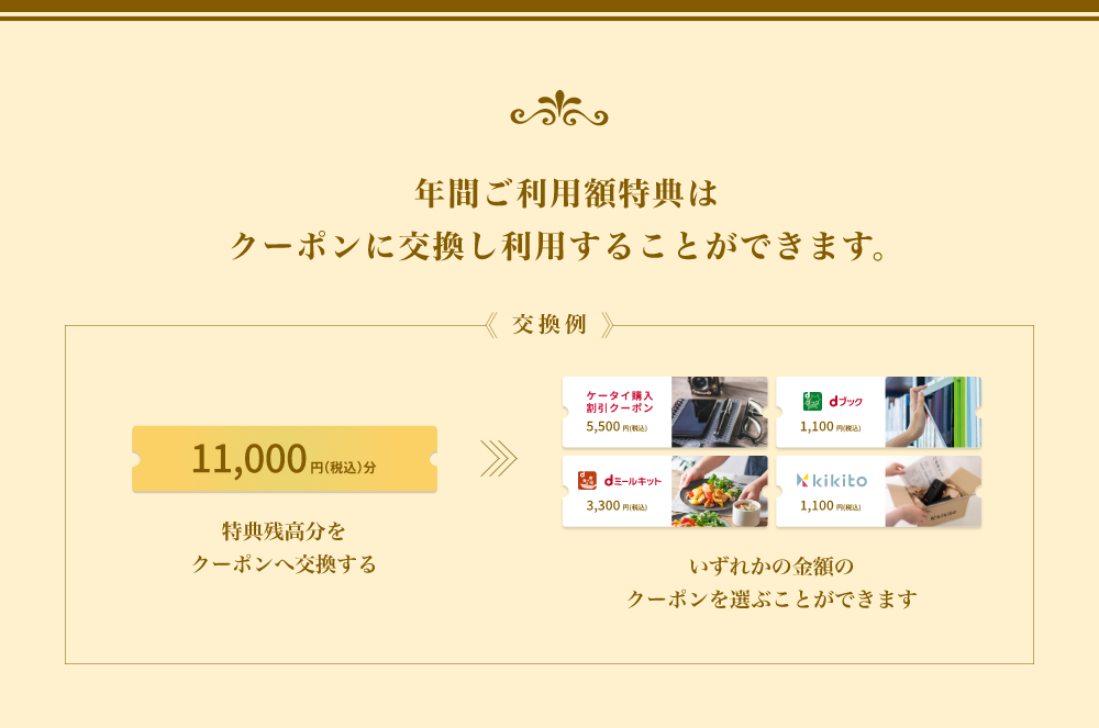 dカード GOLD年間ご利用額特典