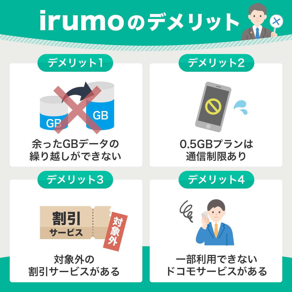 ドコモ料金プラン「irumo（イルモ）」デメリット